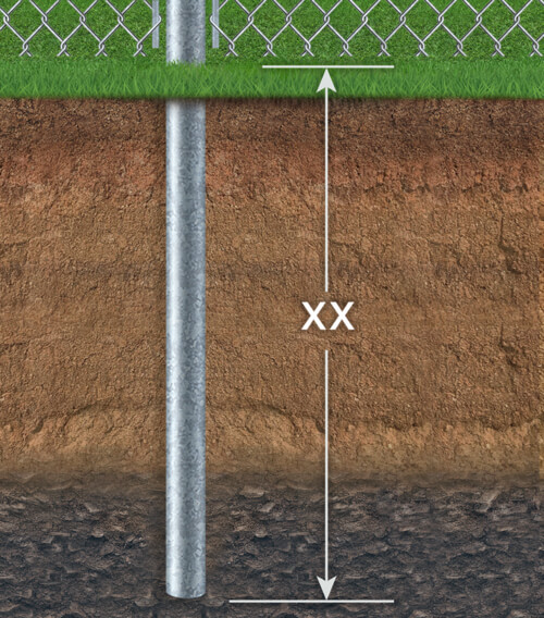 Chain link fence steel post - foundation