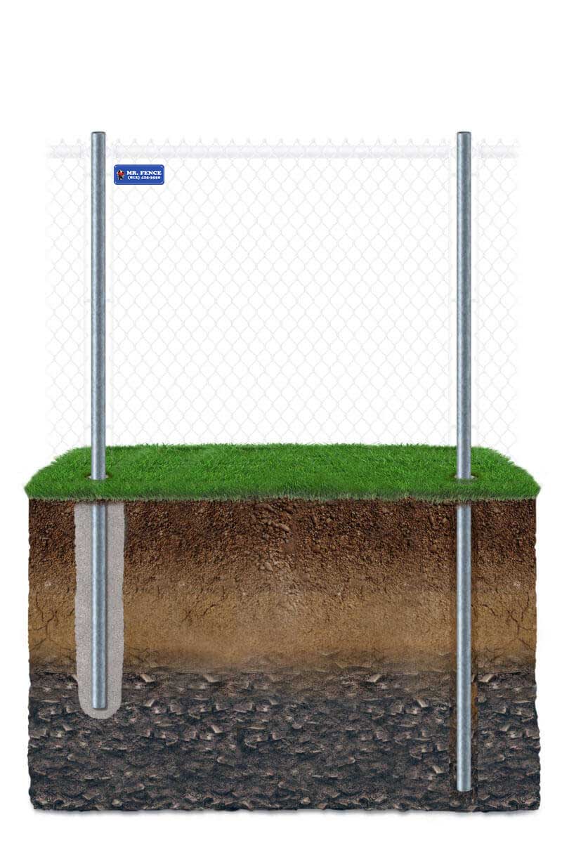 Chain Link fence post comparison