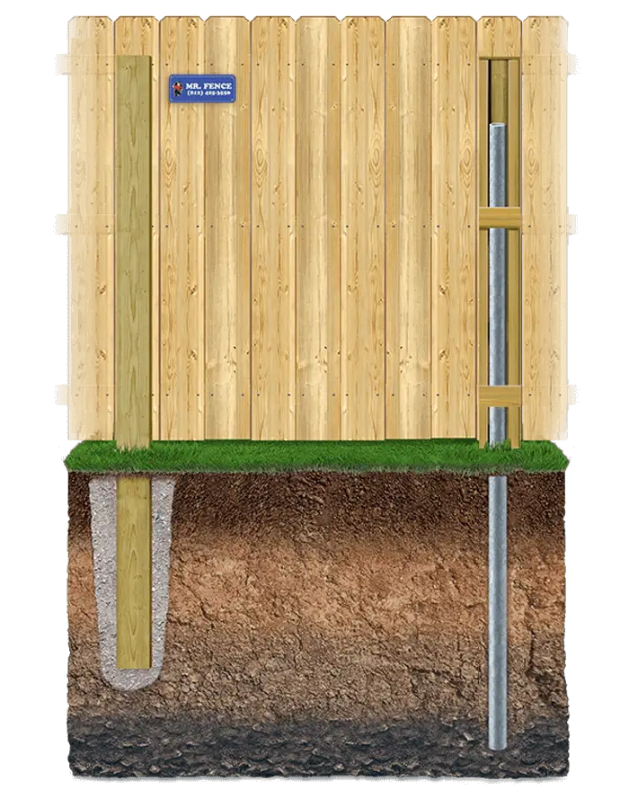 Wood fence post comparison into the ground
